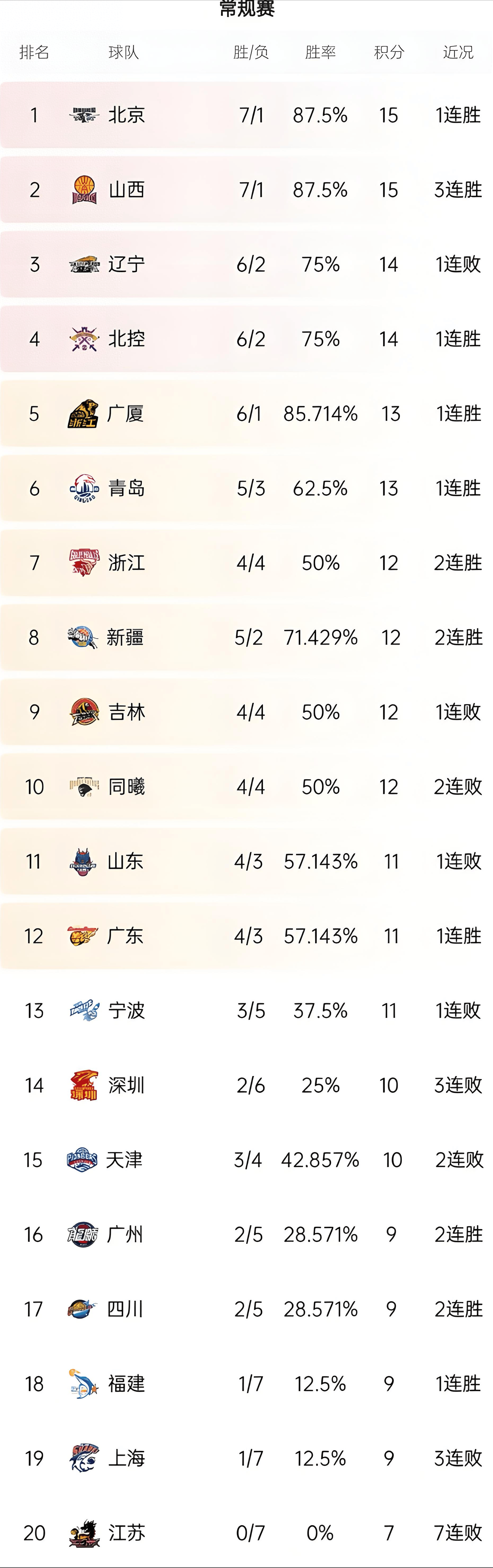 广州恒大取得重要胜利，积分榜上升的简单介绍