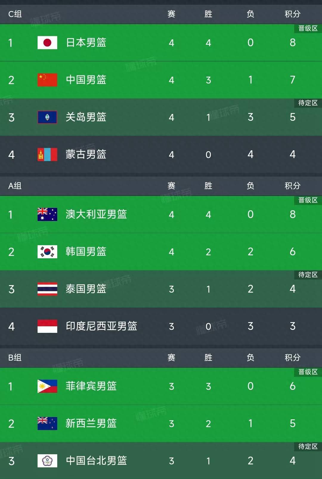 爱游戏登录-亚洲锦标赛综合表现排名曝光，球员技术获赞的简单介绍
