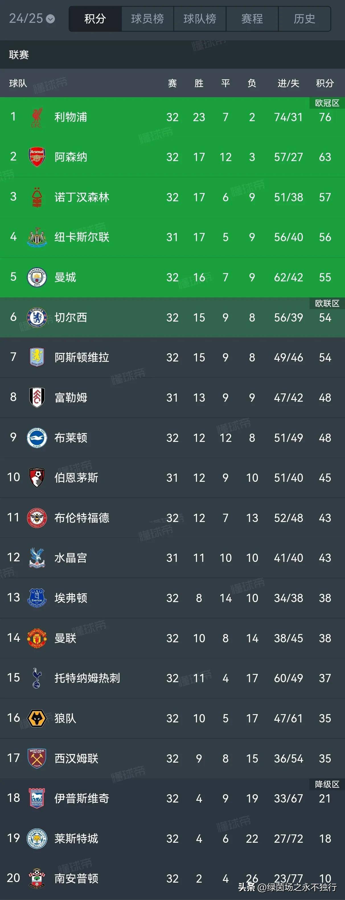 利物浦主场告捷，欧冠小组赛积分激烈角逐的简单介绍