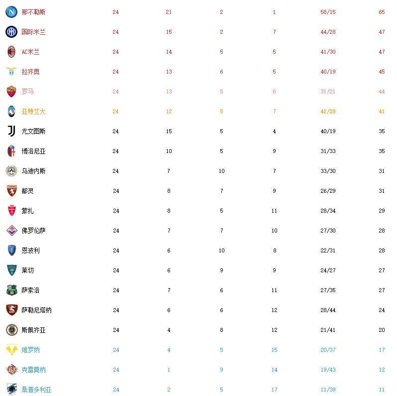 爱游戏体育官网-尤文图斯客场输球，积分榜排名下滑